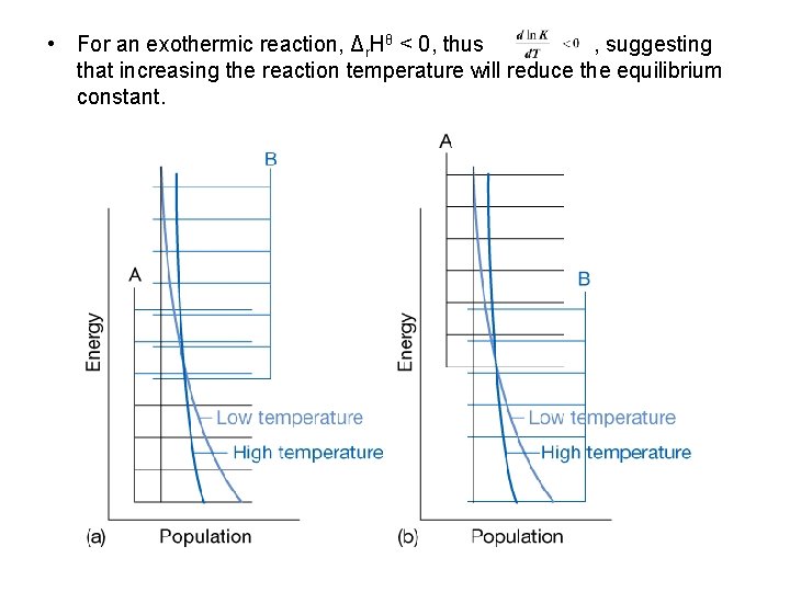 • For an exothermic reaction, Δr. Hθ < 0, thus , suggesting that • For an exothermic reaction, Δr. Hθ < 0, thus , suggesting that