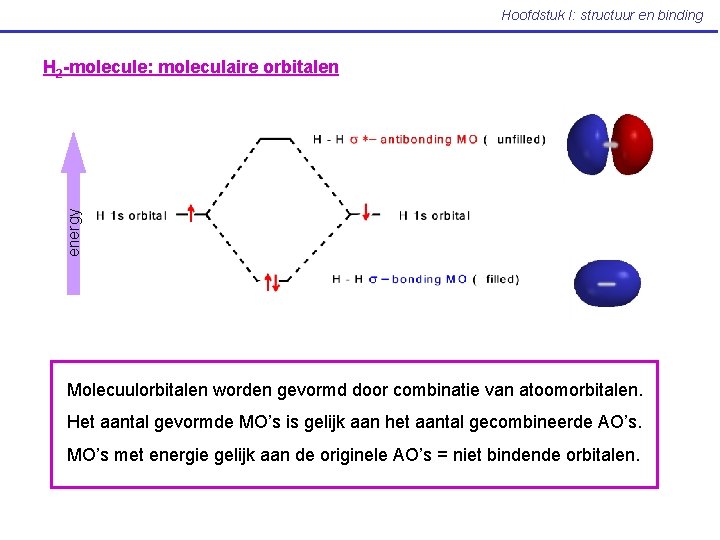 Hoofdstuk I: structuur en binding energy H 2 -molecule: moleculaire orbitalen Molecuulorbitalen worden gevormd