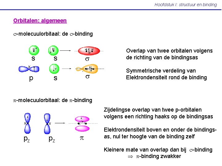 Hoofdstuk I: structuur en binding Orbitalen: algemeen s-molecuulorbitaal: de s-binding s p s s