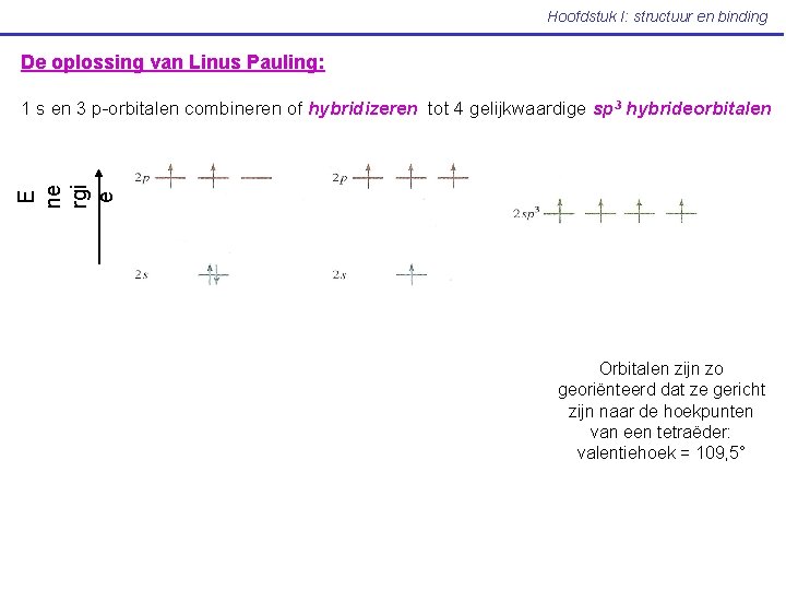 Hoofdstuk I: structuur en binding De oplossing van Linus Pauling: E ne rgi e