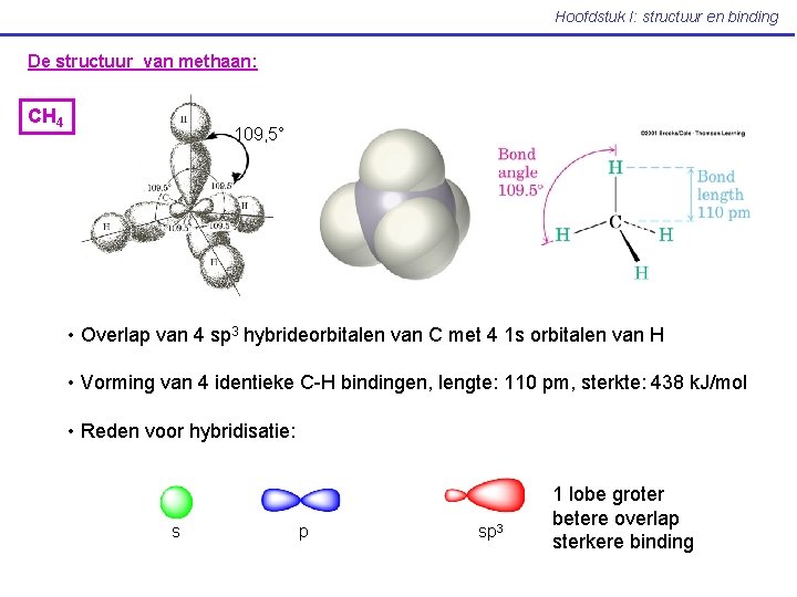 Hoofdstuk I: structuur en binding De structuur van methaan: CH 4 109, 5° •