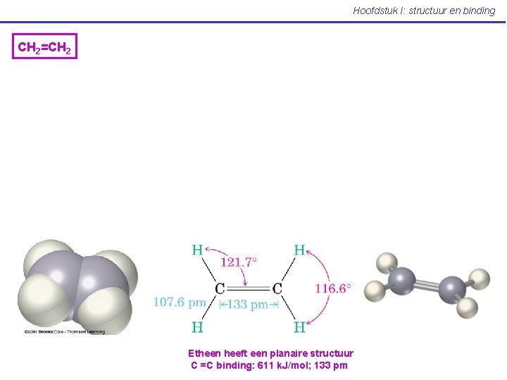 Hoofdstuk I: structuur en binding CH 2=CH 2 Etheen heeft een planaire structuur C