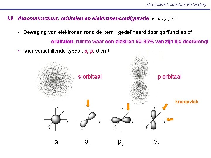 Hoofdstuk I: structuur en binding I. 2 Atoomstructuur: orbitalen en elektronenconfiguratie (Mc Murry: p