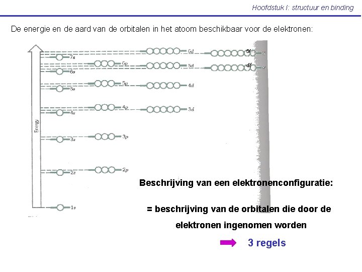 Hoofdstuk I: structuur en binding De energie en de aard van de orbitalen in