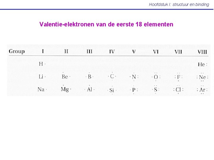 Hoofdstuk I: structuur en binding Valentie-elektronen van de eerste 18 elementen 