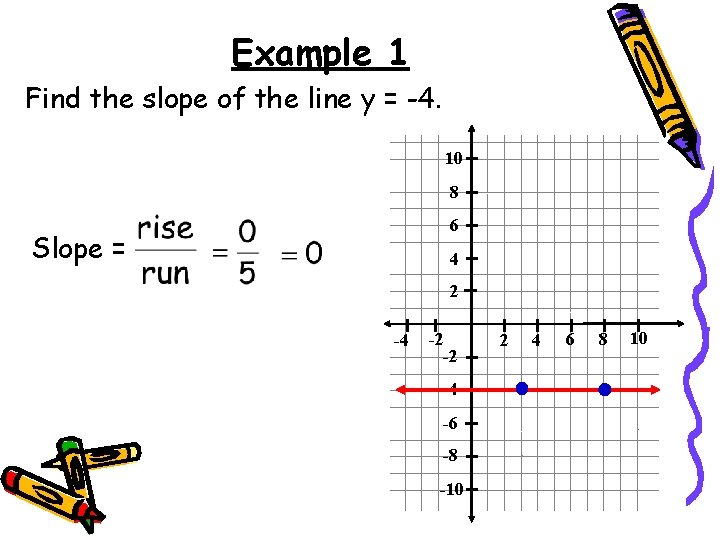 Example 1 Find the slope of the line y = -4. 10 8 6 Example 1 Find the slope of the line y = -4. 10 8 6