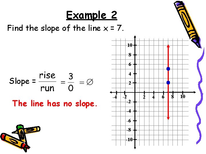 Example 2 Find the slope of the line x = 7. 10 8 6 Example 2 Find the slope of the line x = 7. 10 8 6