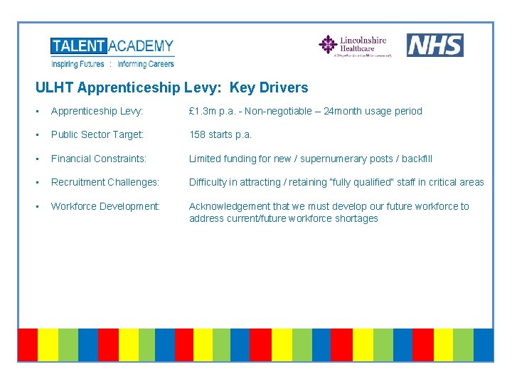 ULHT Apprenticeship Levy: Key Drivers • Apprenticeship Levy: £ 1. 3 m p. a.