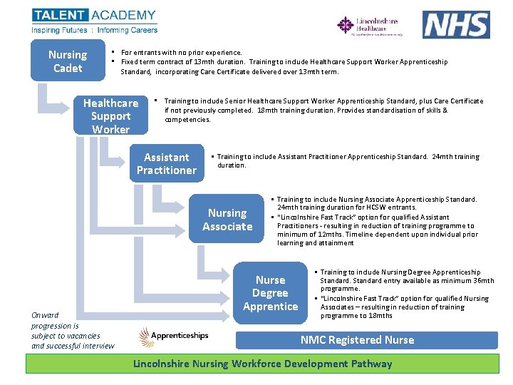 Nursing Cadet • For entrants with no prior experience. • Fixed term contract of