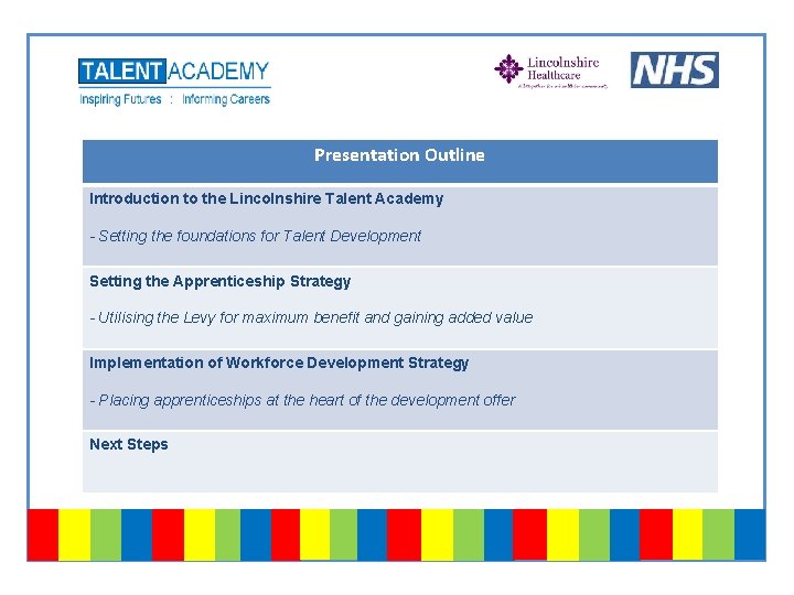 Presentation Outline Introduction to the Lincolnshire Talent Academy - Setting the foundations for Talent