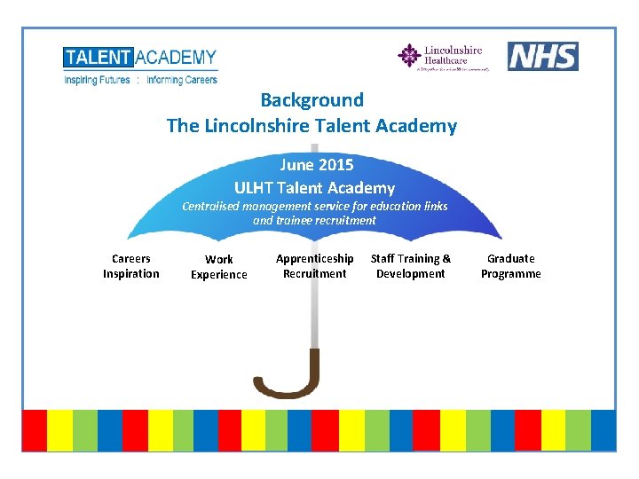 Background The Lincolnshire Talent Academy June 2015 ULHT Talent Academy Centralised management service for