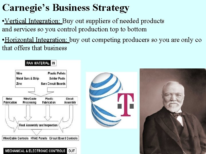 Carnegie’s Business Strategy • Vertical Integration: Buy out suppliers of needed products and services