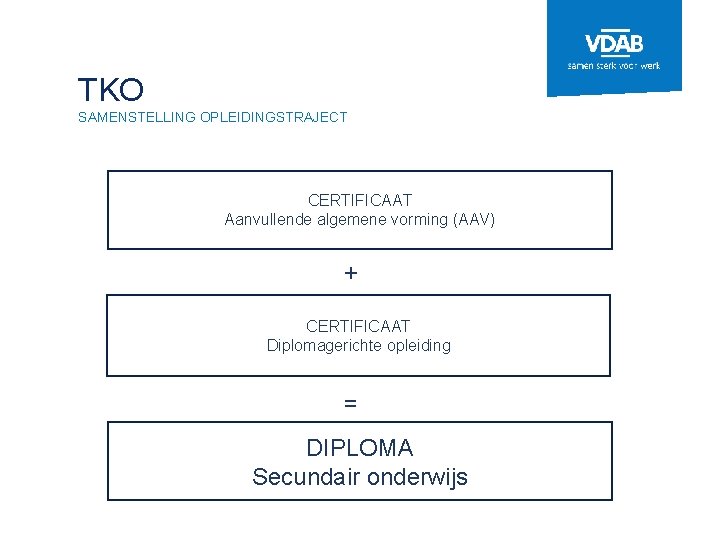 TKO SAMENSTELLING OPLEIDINGSTRAJECT CERTIFICAAT Aanvullende algemene vorming (AAV) + CERTIFICAAT Diplomagerichte opleiding = DIPLOMA