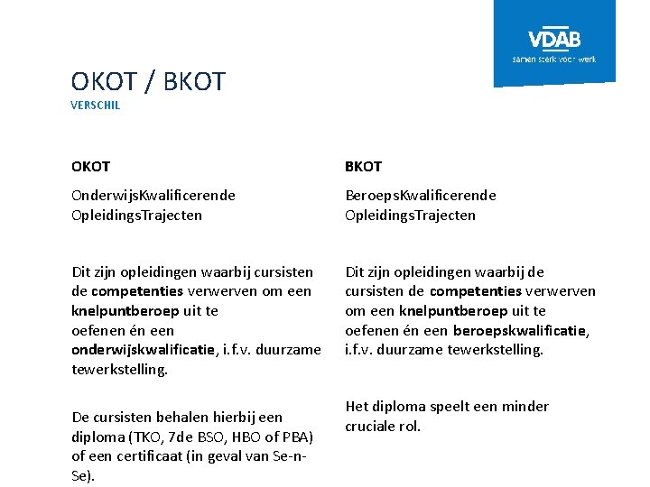 OKOT / BKOT VERSCHIL OKOT BKOT Onderwijs. Kwalificerende Opleidings. Trajecten Beroeps. Kwalificerende Opleidings. Trajecten