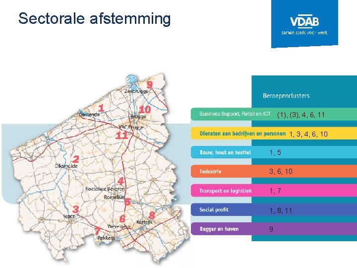 Sectorale afstemming (1), (3), 4, 6, 11 1, 3, 4, 6, 10 1, 5