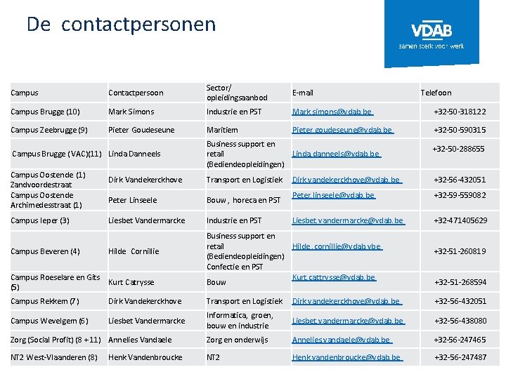 De contactpersonen Campus Contactpersoon Sector/ opleidingsaanbod E-mail Campus Brugge (10) Mark Simons Industrie en