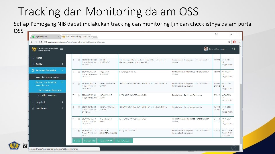 Tracking dan Monitoring dalam OSS Setiap Pemegang NIB dapat melakukan tracking dan monitoring Ijin