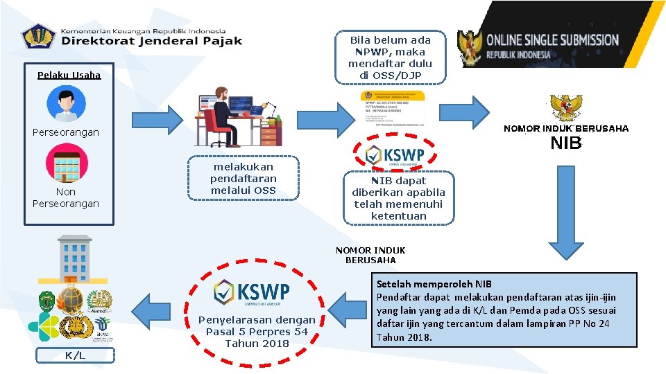 Bila belum ada NPWP, maka mendaftar dulu di OSS/DJP Pelaku Usaha Perseorangan Non Perseorangan