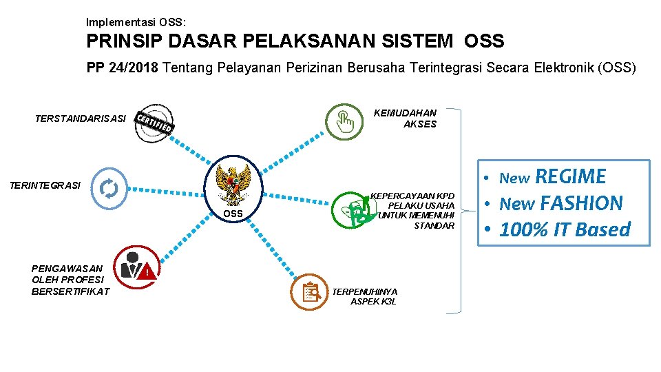OSS: Sistem Implementasi OSS PRINSIP DASAR PELAKSANAN SISTEM OSS PP 24/2018 Tentang Pelayanan Perizinan