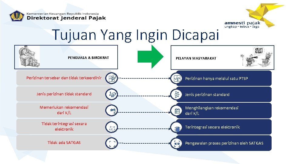 Tujuan Yang Ingin Dicapai PENGUASA & BIROKRAT Perizinan tersebar dan tidak terkoordinir Jenis perizinan