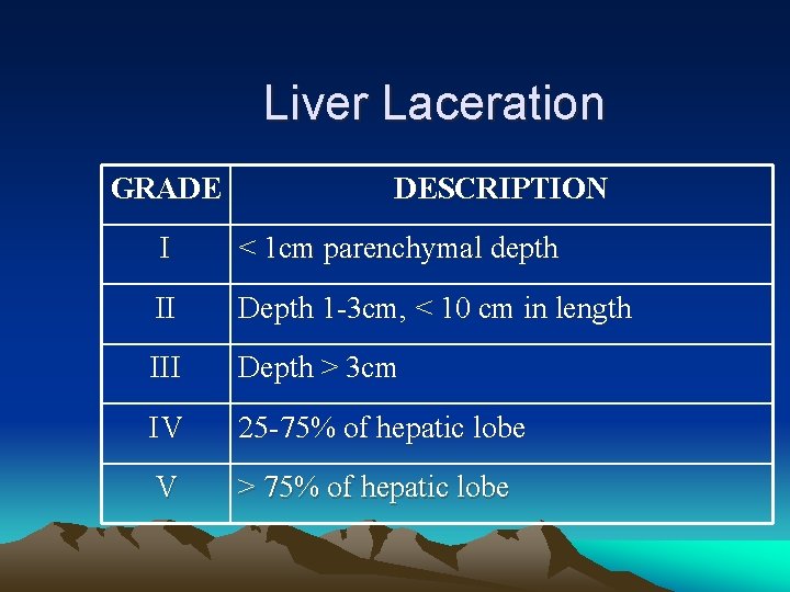 Liver Laceration GRADE DESCRIPTION I < 1 cm parenchymal depth II Depth 1 -3