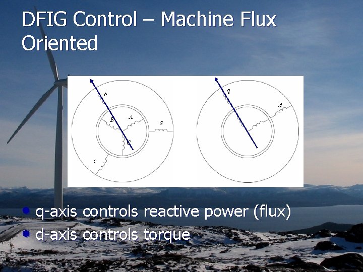 DFIG Control – Machine Flux Oriented • q-axis controls reactive power (flux) • d-axis
