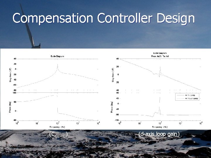 Compensation Controller Design (Cd, comp) (d-axis loop gain) 