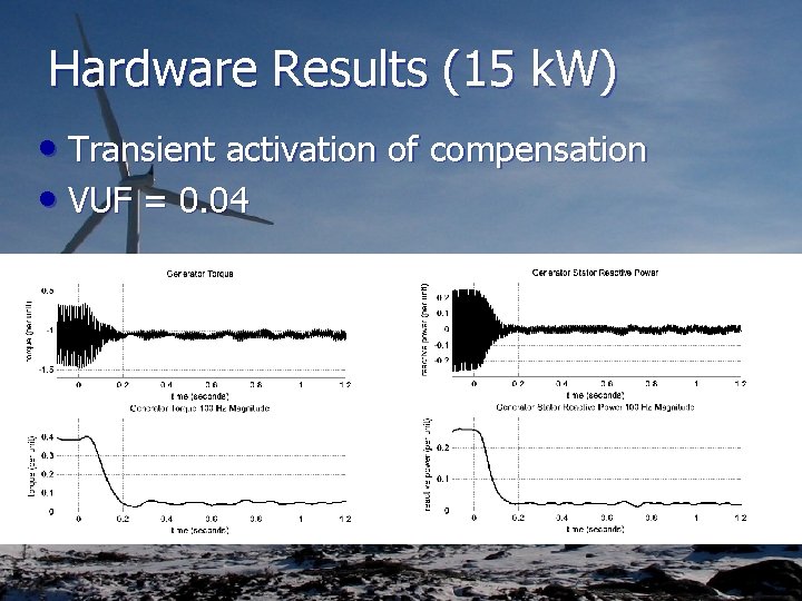 Hardware Results (15 k. W) • Transient activation of compensation • VUF = 0.
