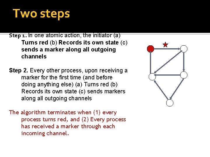 Two steps Step 1. In one atomic action, the initiator (a) Turns red (b)