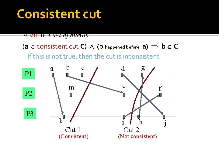 Consistent cut A cut is a set of events. (a consistent cut C) (b