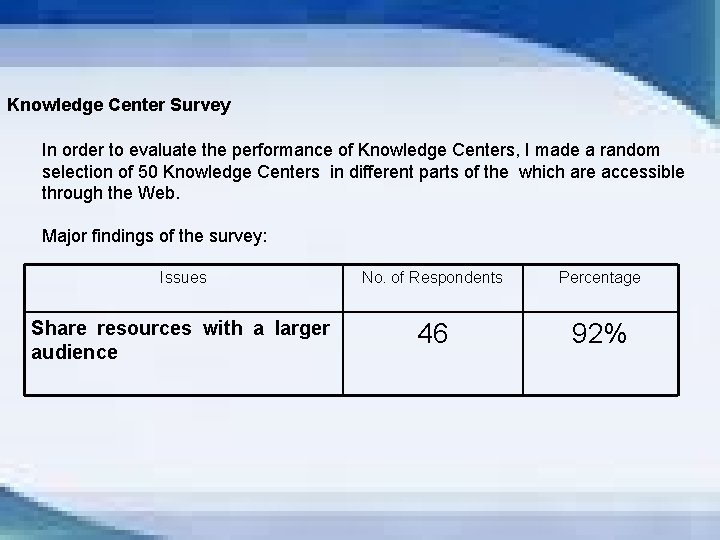 Knowledge Center Survey In order to evaluate the performance of Knowledge Centers, I made