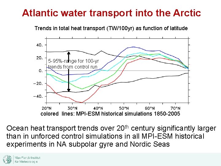 Atlantic water transport into the Arctic Trends in total heat transport (TW/100 yr) as