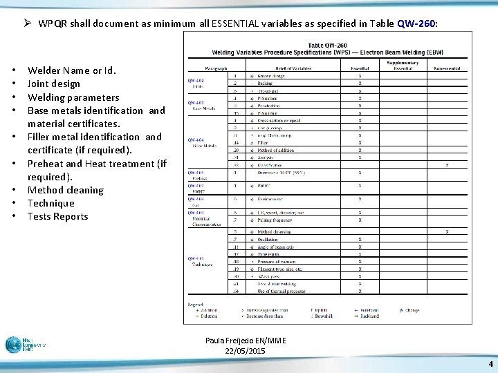 Ø WPQR shall document as minimum all ESSENTIAL variables as specified in Table QW-260:
