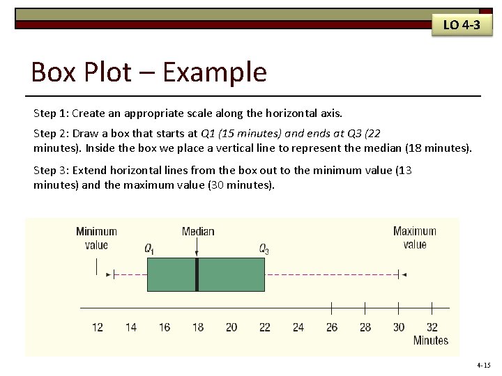 LO 4 -3 Box Plot – Example Step 1: Create an appropriate scale along