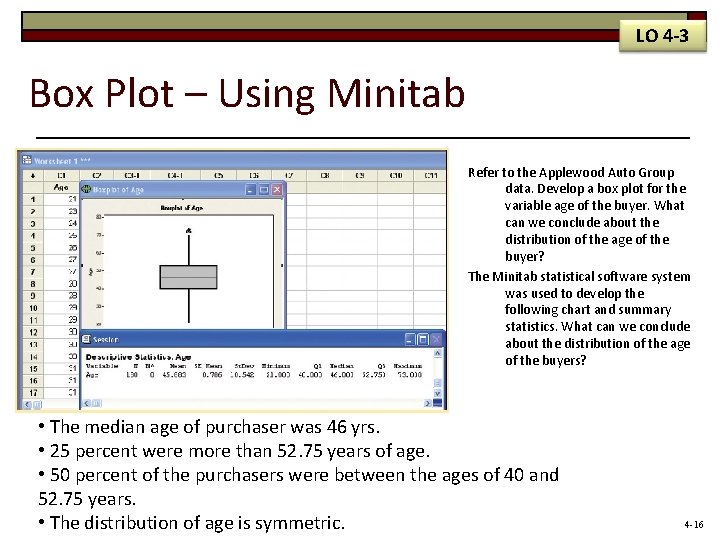 LO 4 -3 Box Plot – Using Minitab Refer to the Applewood Auto Group