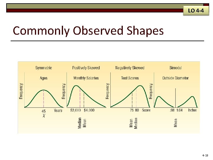 LO 4 -4 Commonly Observed Shapes 4 -18 