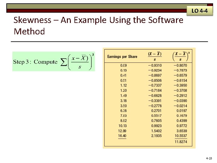 Skewness – An Example Using the Software Method LO 4 -4 4 -23 