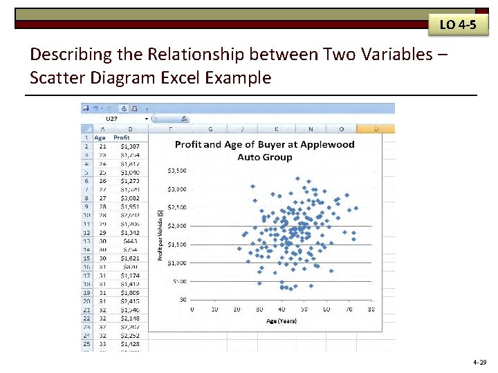 LO 4 -5 Describing the Relationship between Two Variables – Scatter Diagram Excel Example