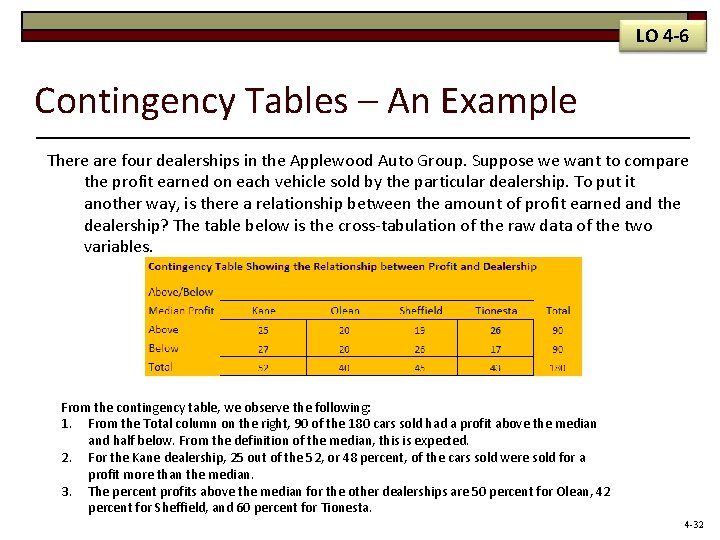 LO 4 -6 Contingency Tables – An Example There are four dealerships in the