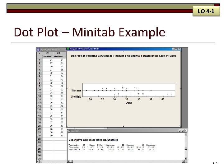 LO 4 -1 Dot Plot – Minitab Example 4 -5 