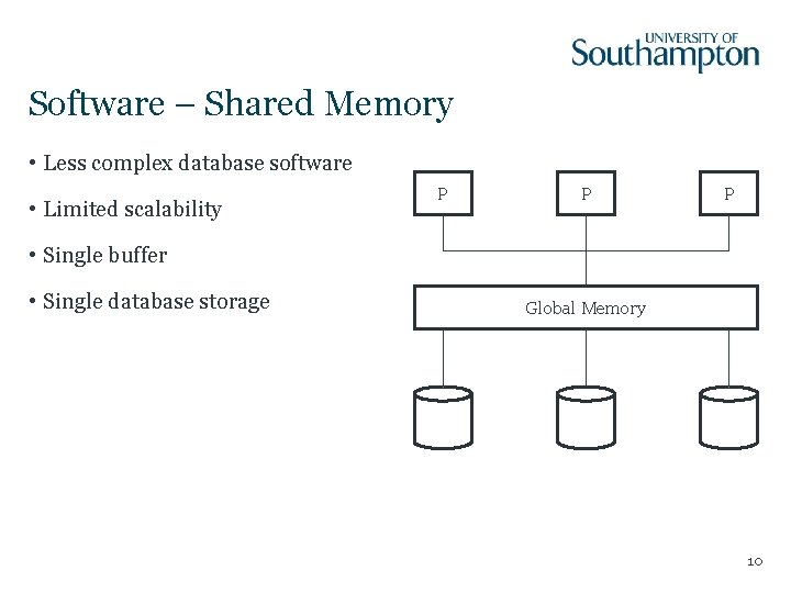 Software – Shared Memory • Less complex database software • Limited scalability P P