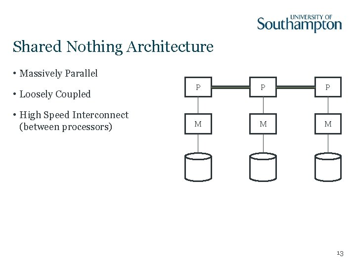 Shared Nothing Architecture • Massively Parallel • Loosely Coupled • High Speed Interconnect (between