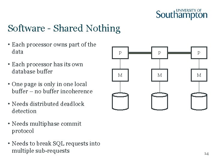 Software - Shared Nothing • Each processor owns part of the data • Each