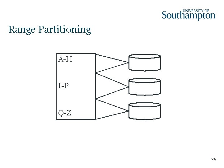 Range Partitioning A-H I-P Q-Z 25 