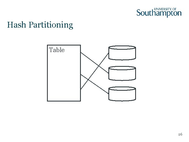 Hash Partitioning Table 26 