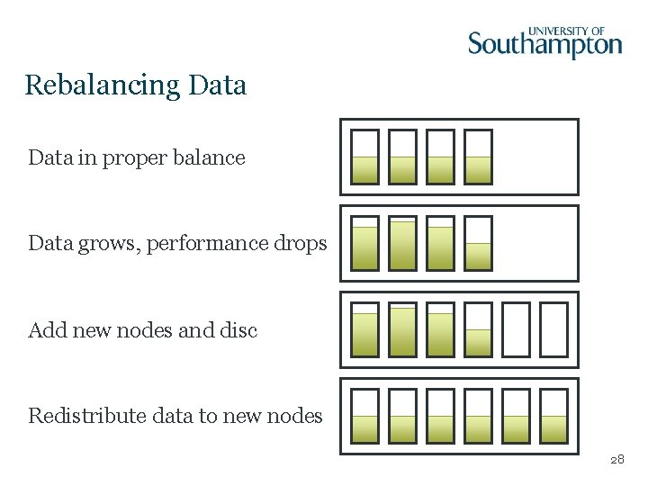 Rebalancing Data in proper balance Data grows, performance drops Add new nodes and disc