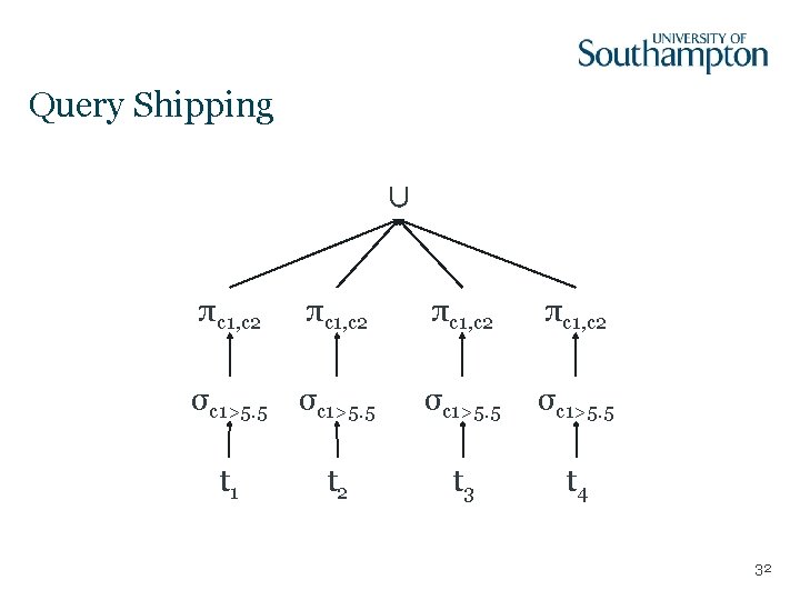 Query Shipping ∪ πc 1, c 2 σc 1>5. 5 t 3 t 4