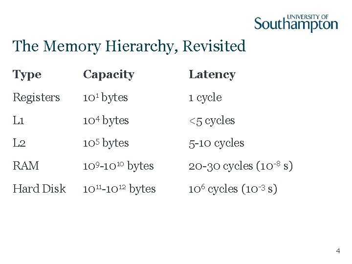 The Memory Hierarchy, Revisited Type Capacity Latency Registers 101 bytes 1 cycle L 1