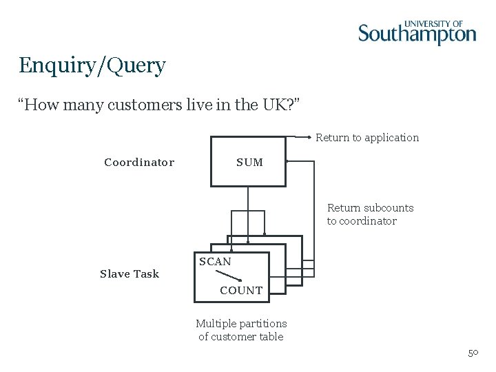 Enquiry/Query “How many customers live in the UK? ” Return to application Coordinator SUM