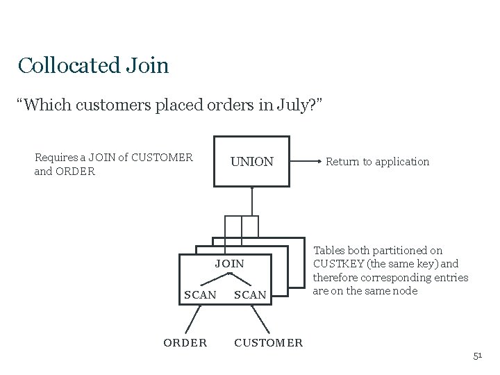 Collocated Join “Which customers placed orders in July? ” Requires a JOIN of CUSTOMER